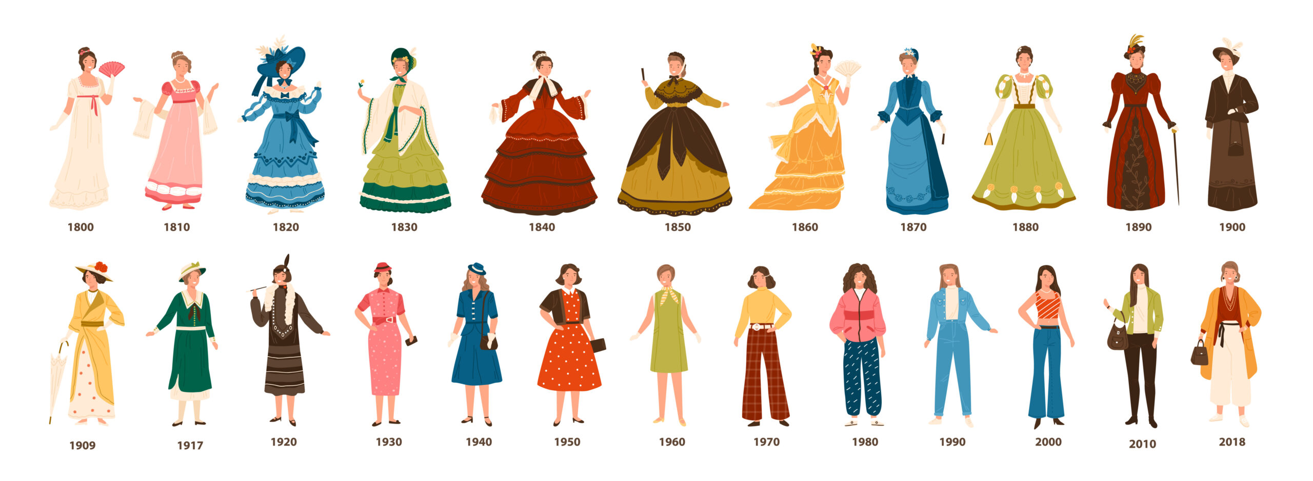 History-Of-Fashion-Vintage-Clothes