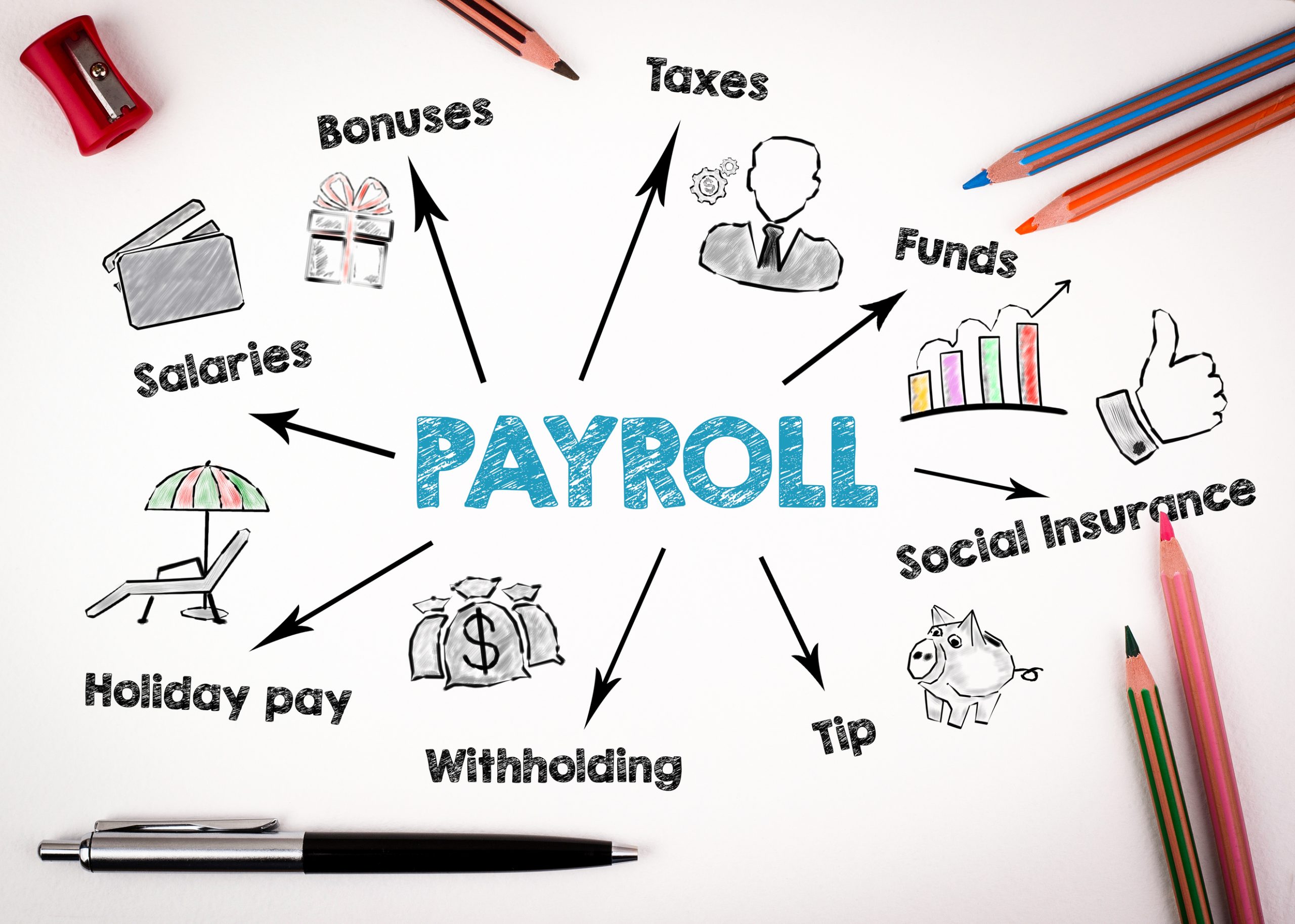 Elements of Payroll Graphic. Sankofa Bookkeeping